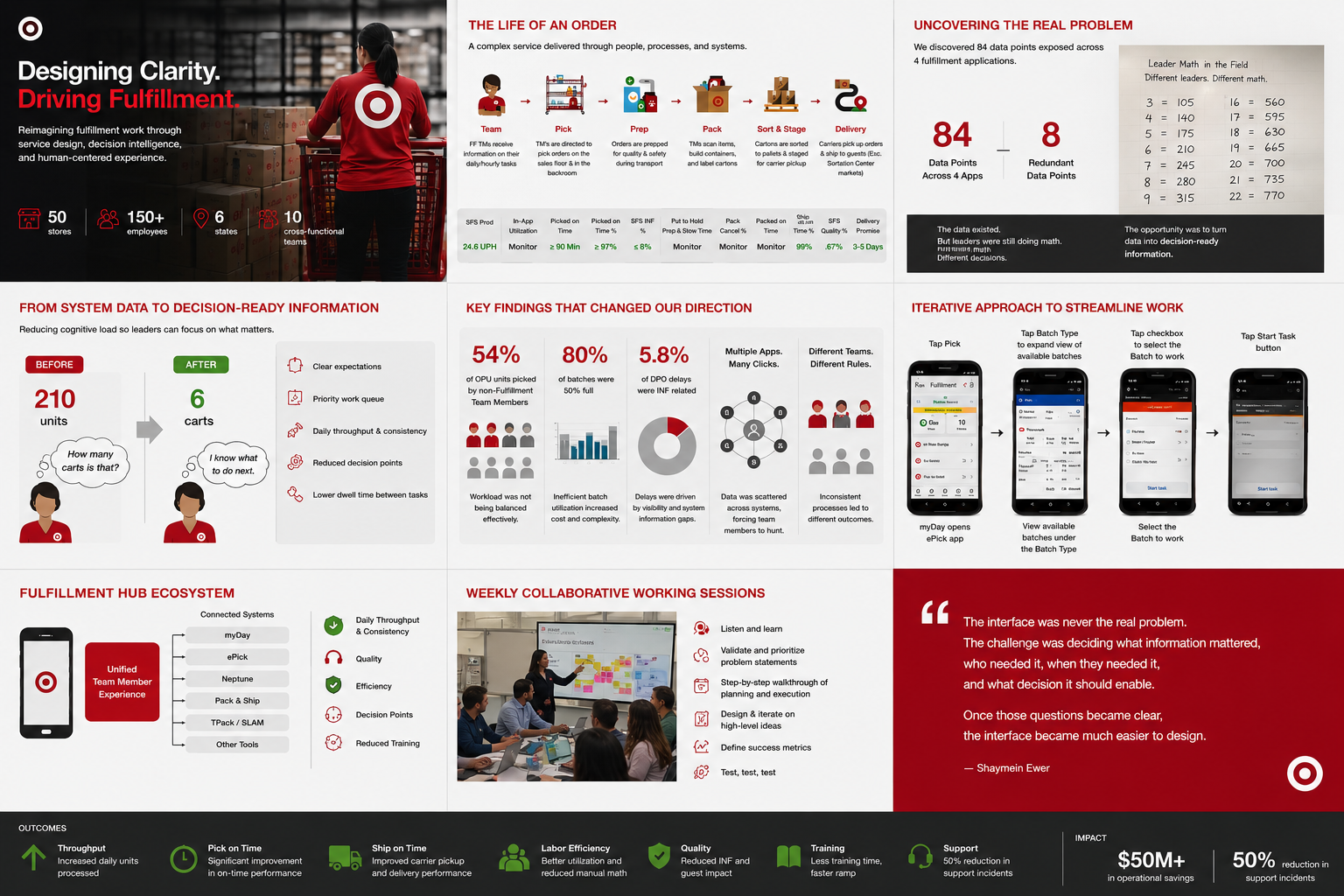 Target — Designing Clarity Into Fulfillment